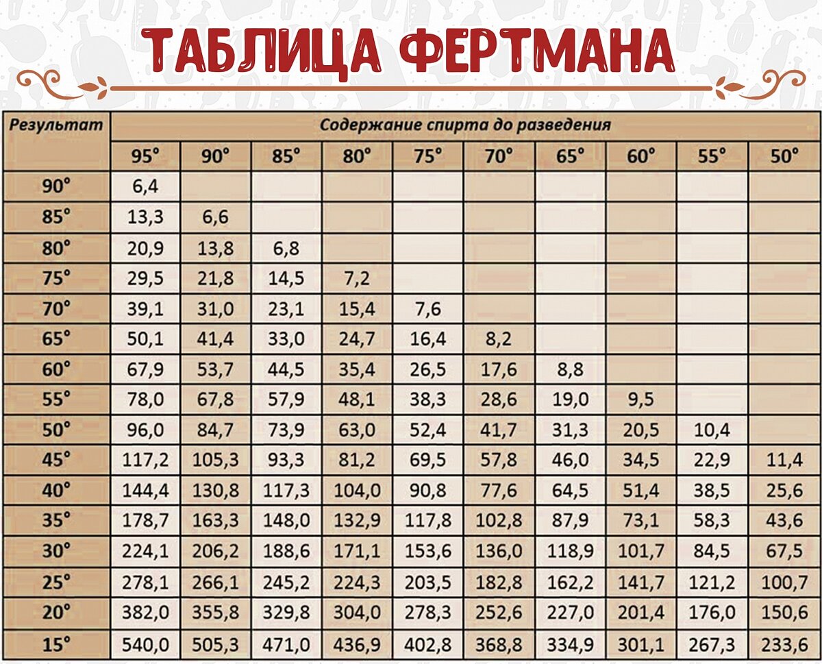 Стопарик - Контракция, или почему при смешивании спирта с водой объем  жидкости уменьшается